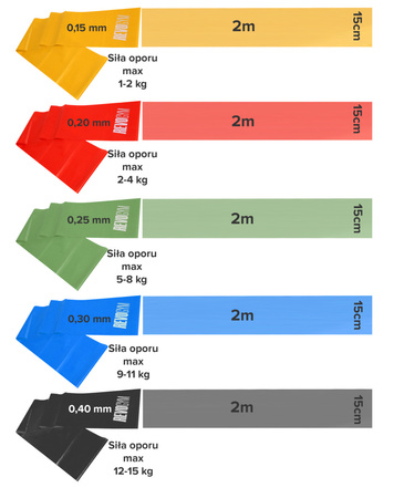 GUMY OPOROWE ZESTAW 5 SZT. DO ĆWICZEŃ ROZCIĄGANIA TRENINGU SNAKE-MIX