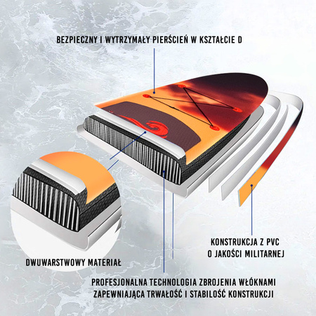 DESKA SUP GOLD-COAST DO PŁYWANIA STAND UP PADDLE POMPOWANA 320CM ZESTAW